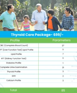 Thyroid Care Package