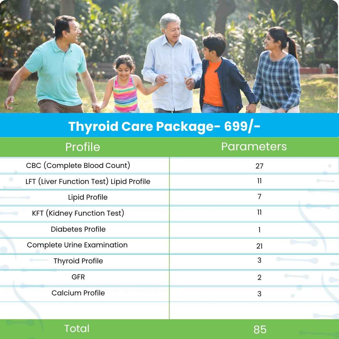 Thyroid Care Package