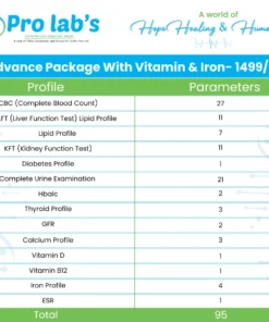 Advance Package With Vitamin & Iron