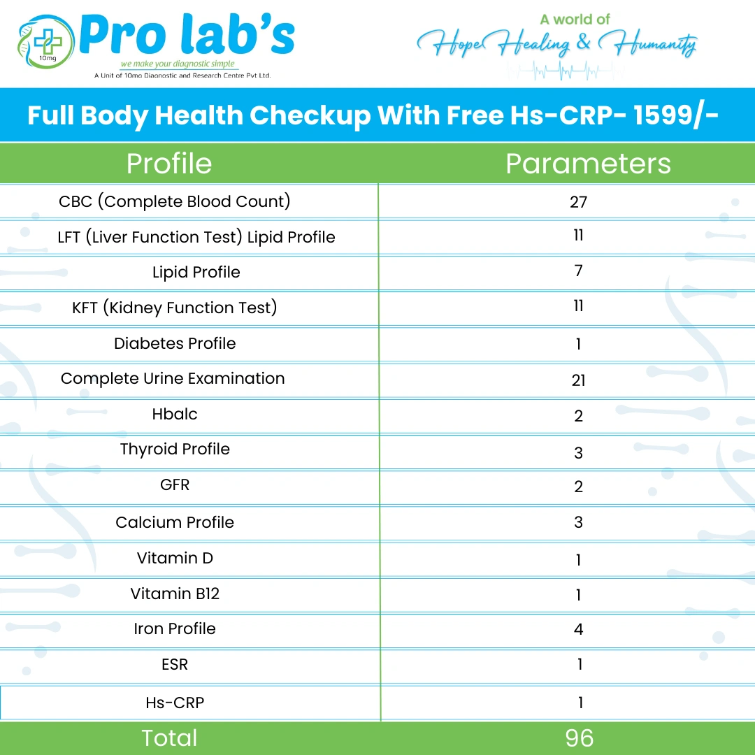 Full Body Health Checkup With Free Hs-CRP