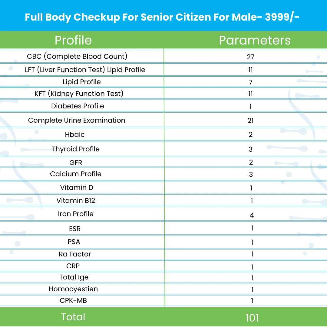 Full Body Checkup For Senior Citizen For Male