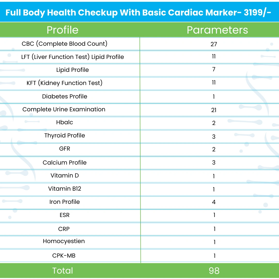 Full Body Health Checkup With Basic Cardiac Marker