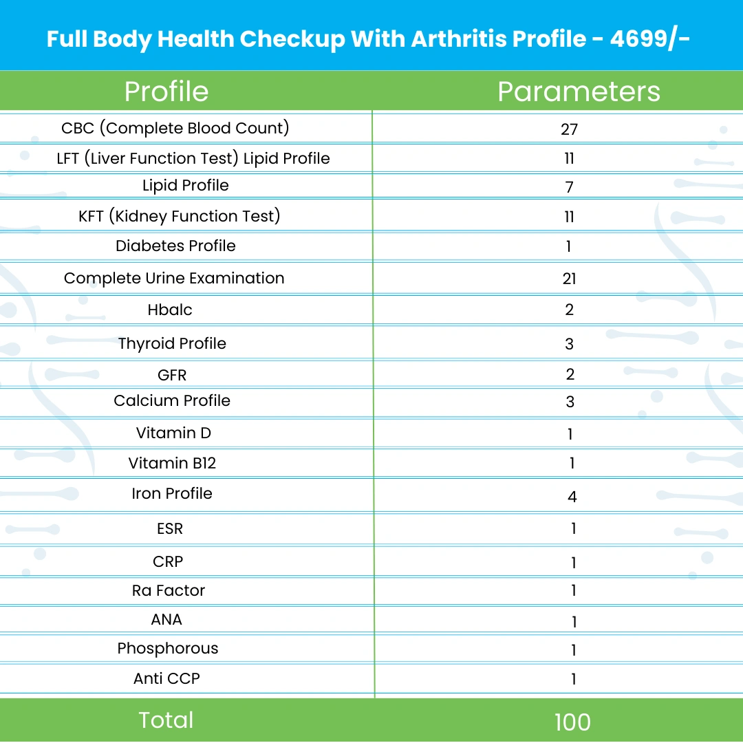 Full Body Health Checkup With Arthritis Profile