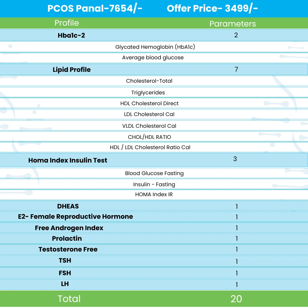 PCOS Panel